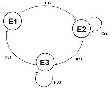 Transition Diagram Transition Diagram