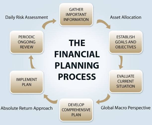 Financial Planning Financial Planning