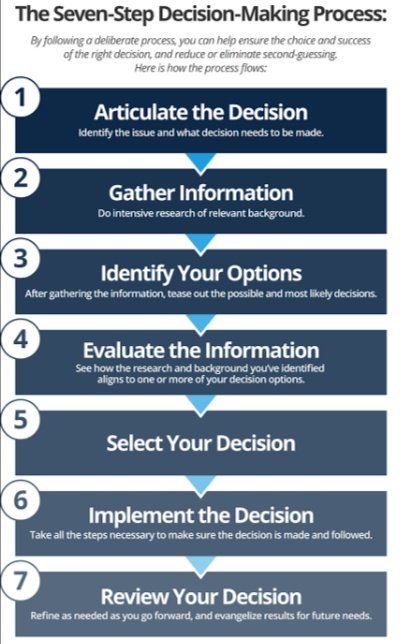 Forms of Business Organization Forms of Business Organization