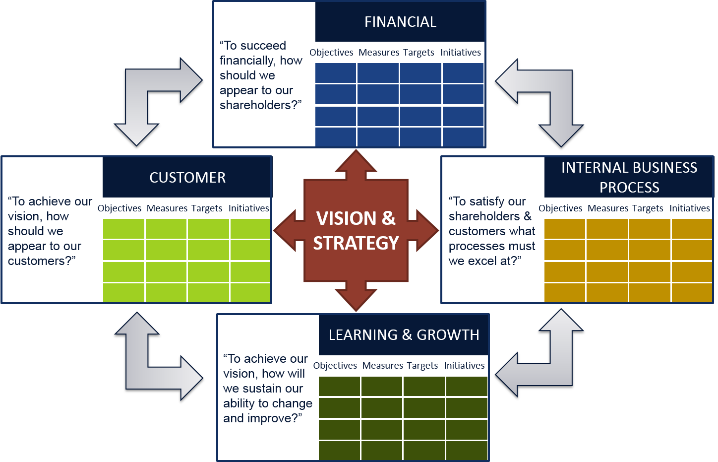 Balanced Scorecard Balanced Scorecard