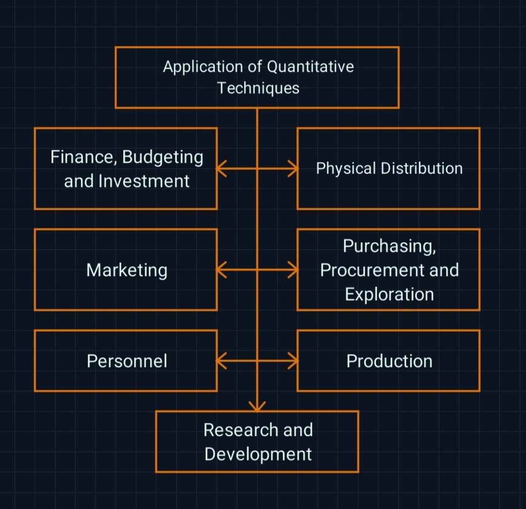 Applications of Quantitative Techniques Applications of Quantitative Techniques
