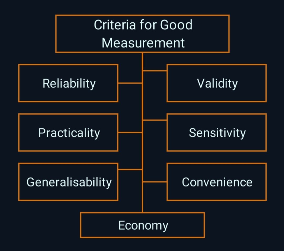 Criteria for Good Measurement Criteria for Good Measurement