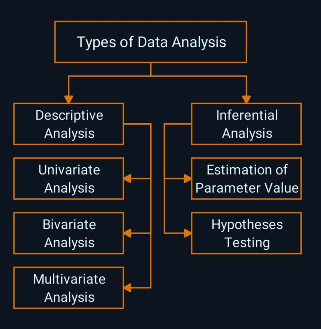 Types of Data Analysis Types of Data Analysis