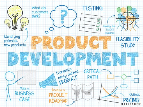 New Product Development New Product Development