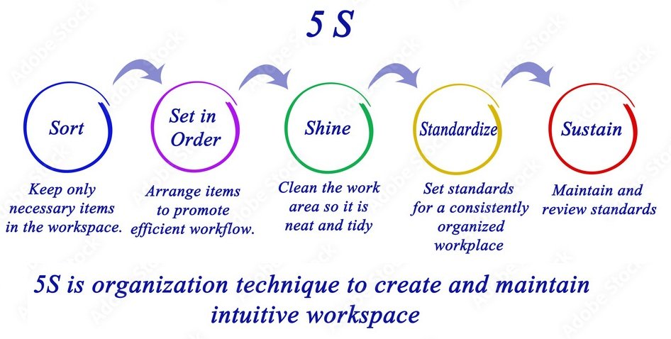 5S House Keeping 5S House Keeping