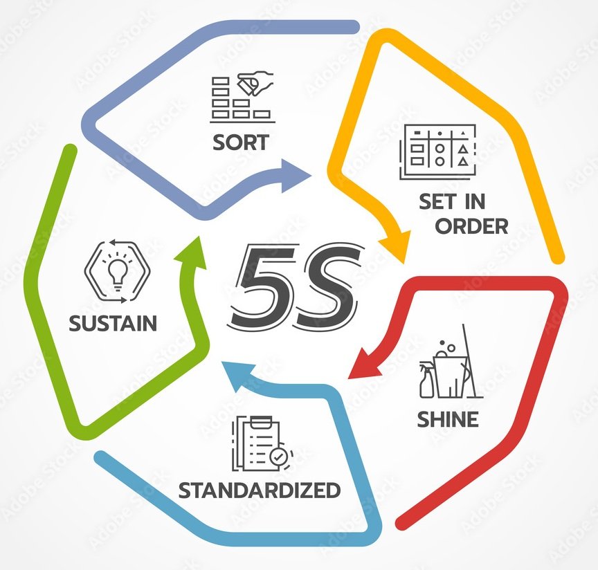 5S House Keeping 5S House Keeping