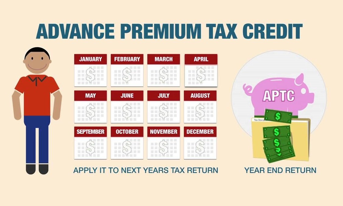 Advanced Premium Tax Credit Advanced Premium Tax Credit