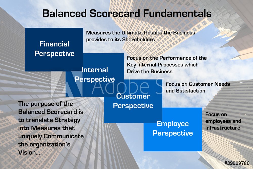 balanced scorecard balanced scorecard