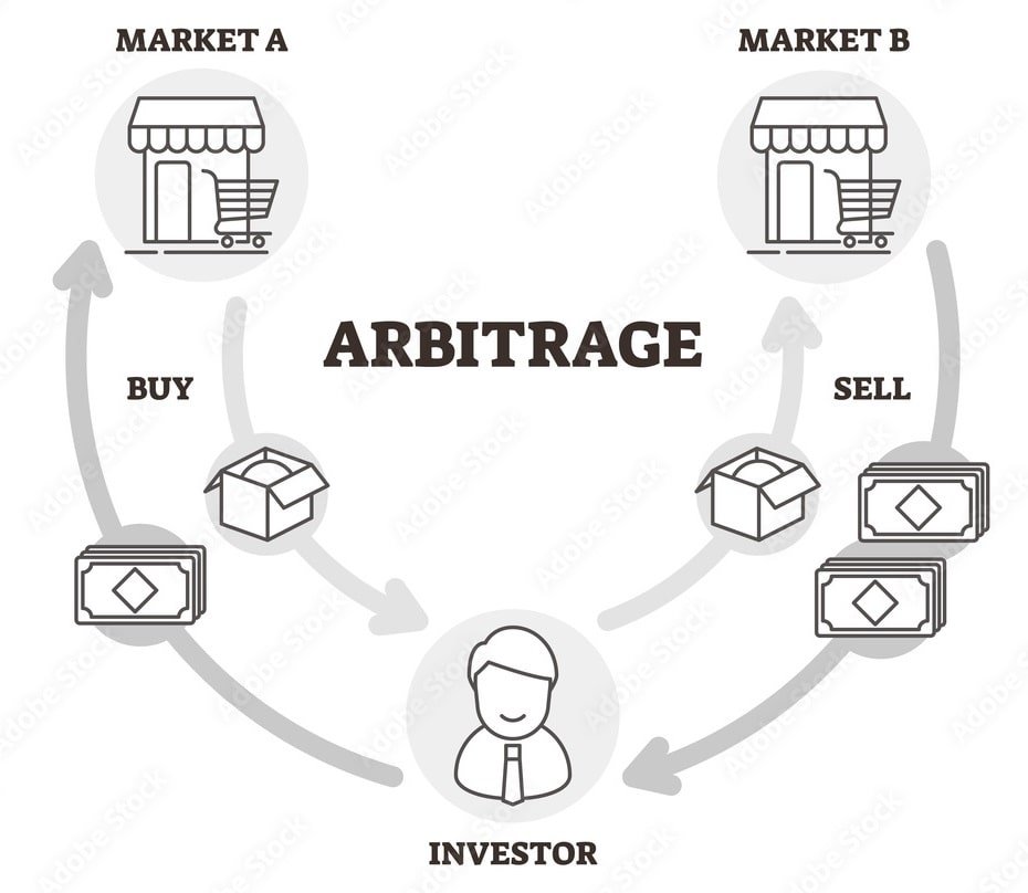 Arbitrage Trading
