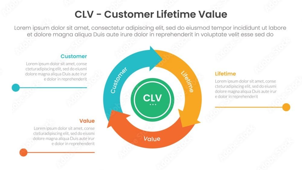Customer Lifetime Value Customer Lifetime Value