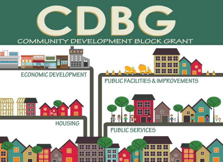 Community Development Block Grant (CDBG) Community Development Block Grant (CDBG)