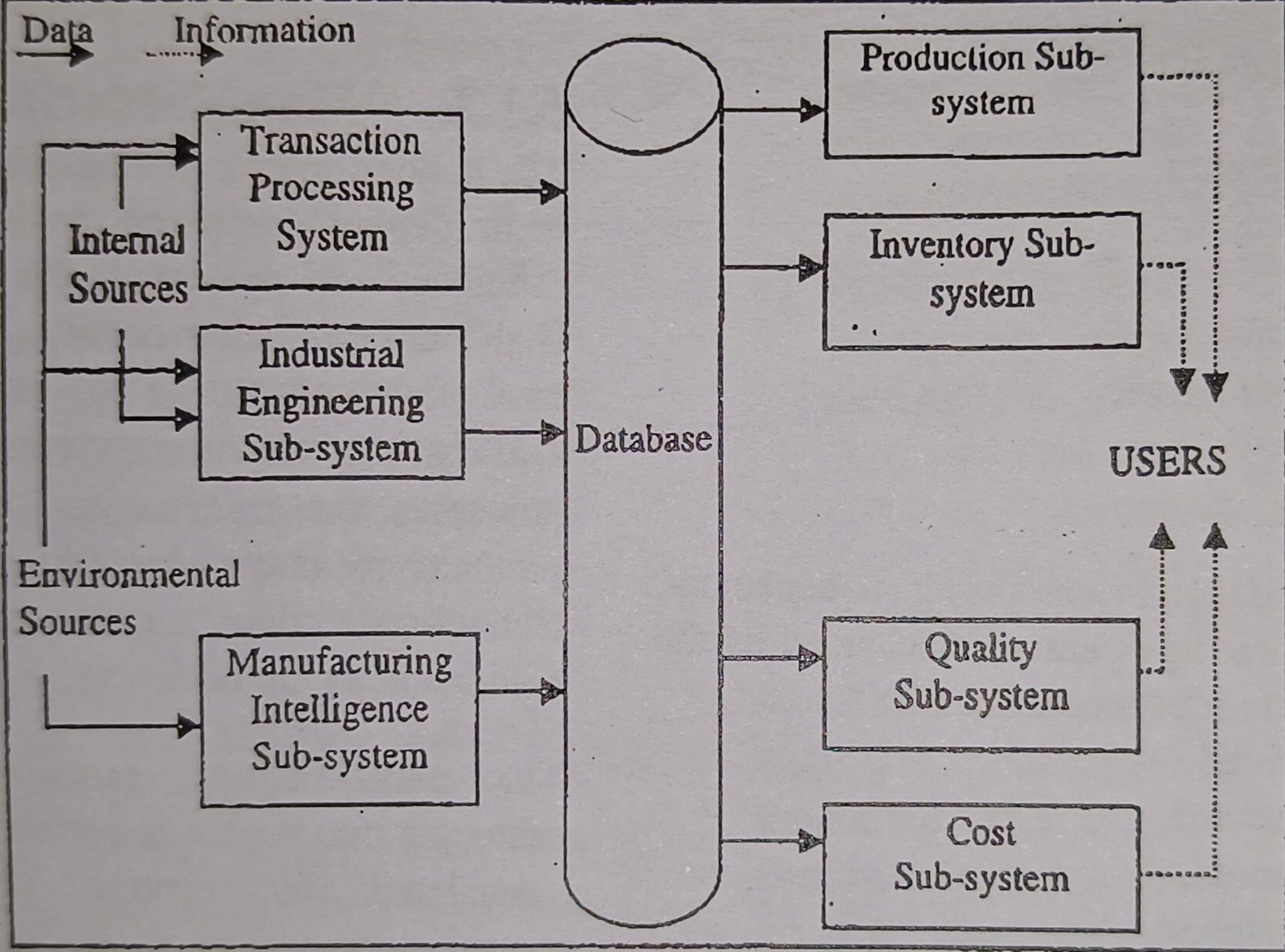 Model of Manufacturing Information System Model of Manufacturing Information System