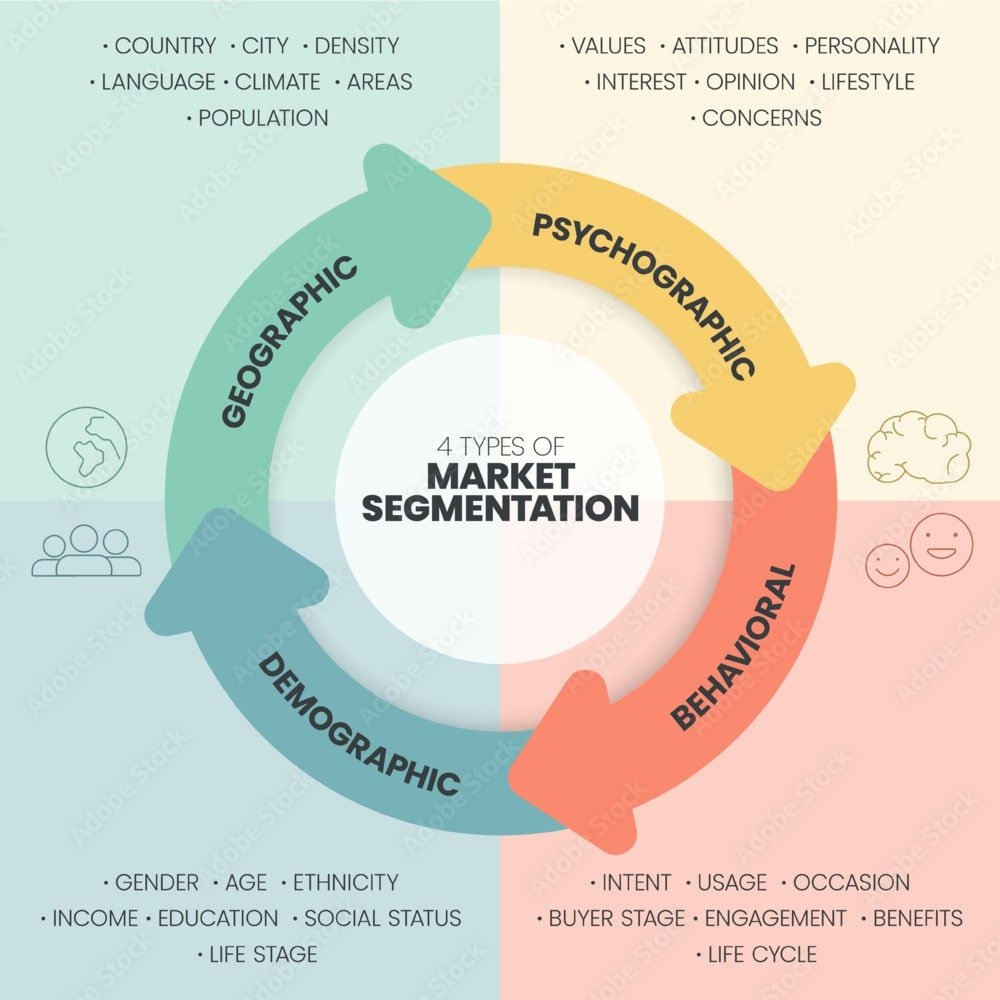 Types of Market Segmentation