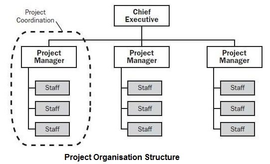 Organisation Tips Structure Organizational Structure | Meaning, Importance, Types & Designing - Top4u
