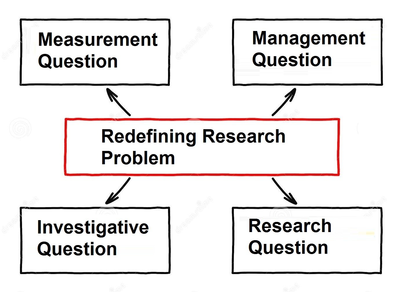 Techniques of Environmental Appraisal Techniques of Environmental Appraisal