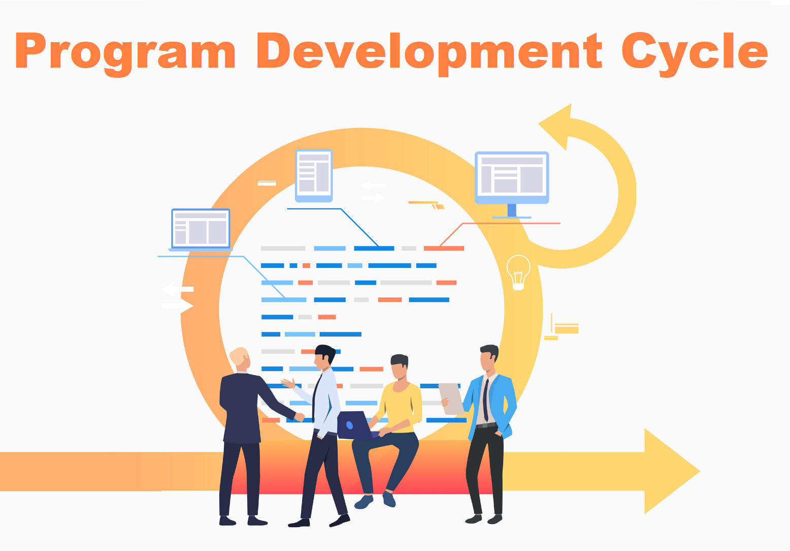 Program Development Life Cycle Program Development Cycle