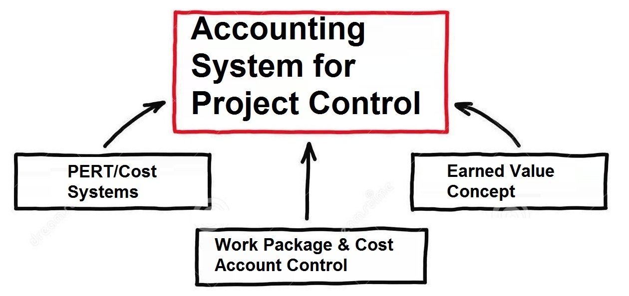 Options of Warehousing Options of Warehousing
