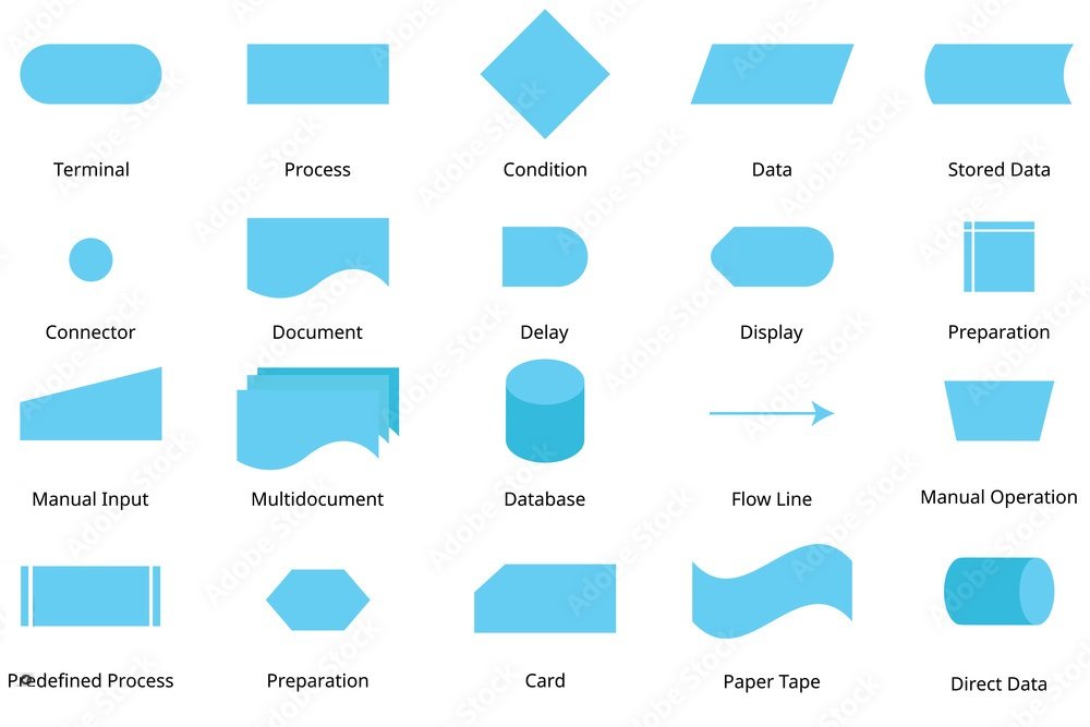 Flowchart Symbols Flowchart Symbols