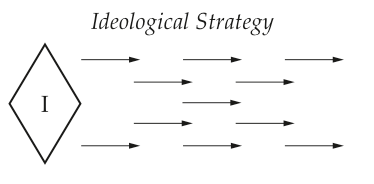 Ideological Strategy Ideological Strategy