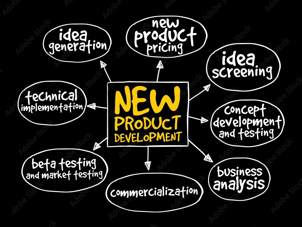 New Product Development Process New Product Development Process