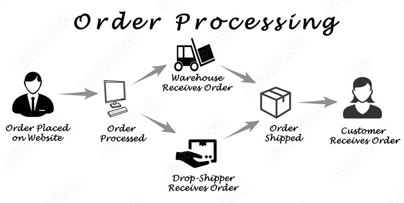 Order Processing Order Processing