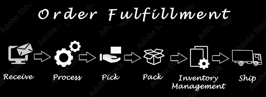Order Processing Order Processing
