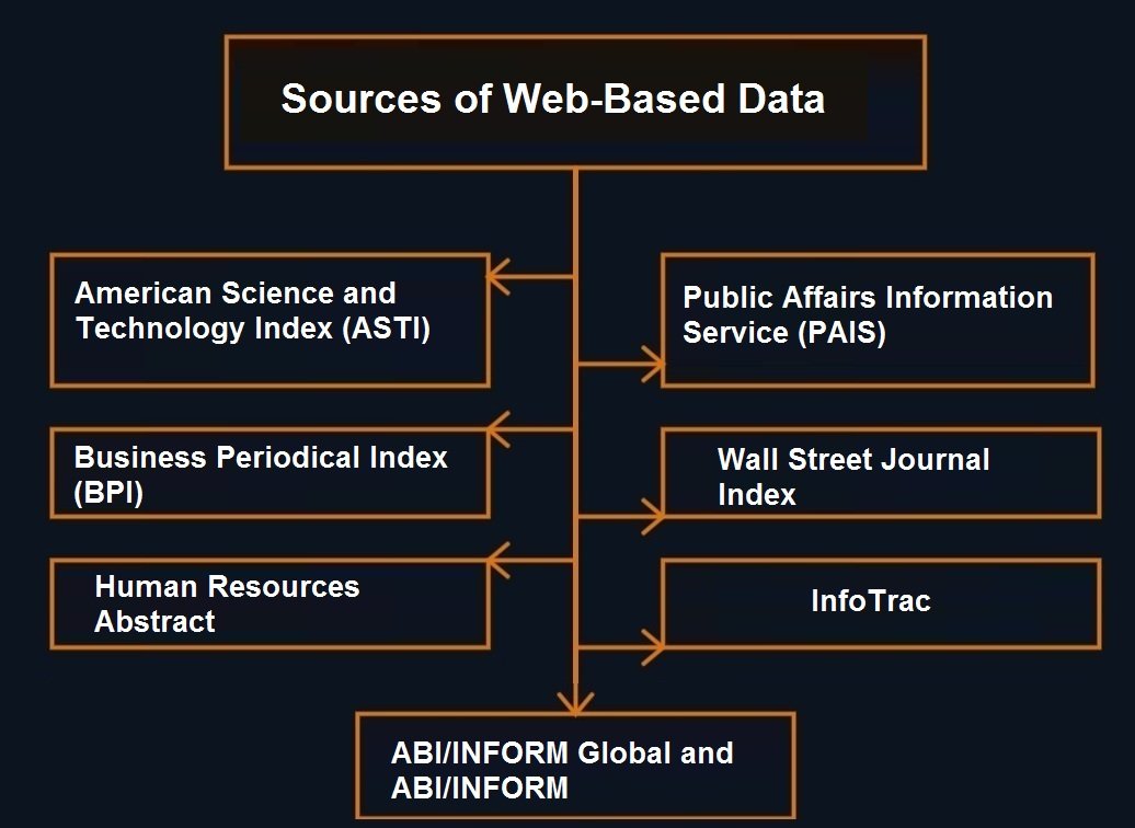 Sources of Web-Based Data Sources of Web-Based Data