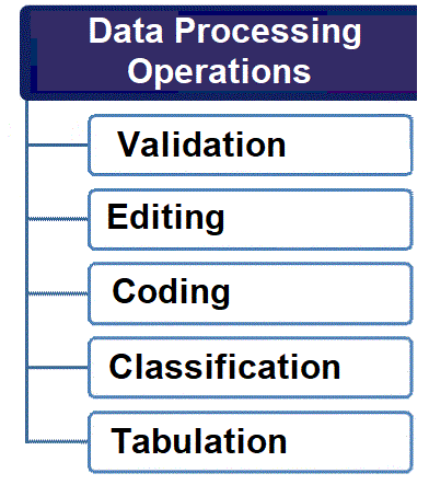 Steps of Writing Research Reports Process of Writing Research Reports