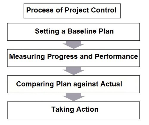 Building Learning Organizations Building Learning Organizations