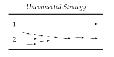 Unconnected Strategy Unconnected Strategy